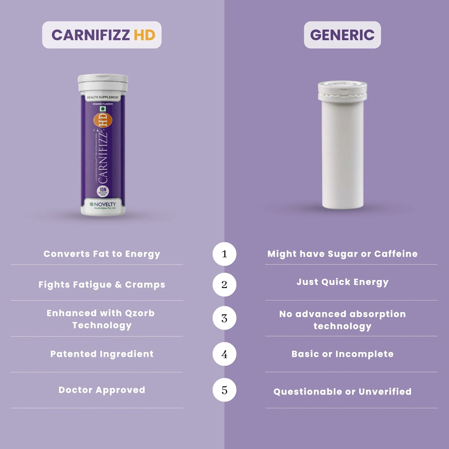 CARNIFIZZ-HD – Effervescent L-Carnitine Tablets for Muscle Energy & Recovery