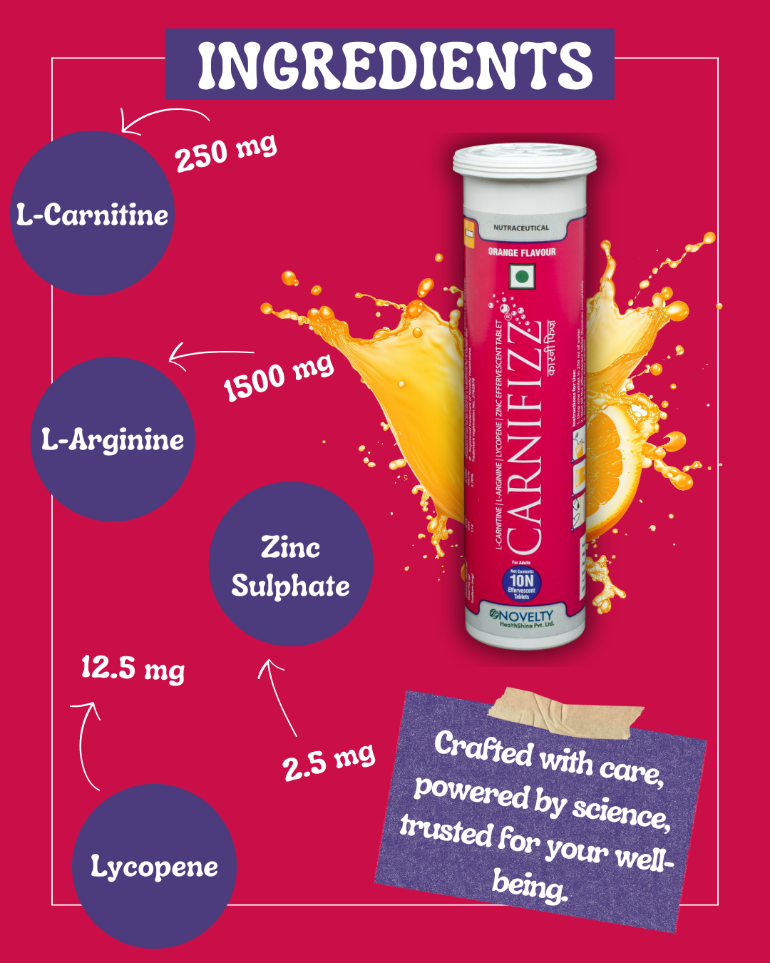 Carnifizz is a blend of L-Carnitine, L-Arginine, Lycopene & Zinc Sulphate