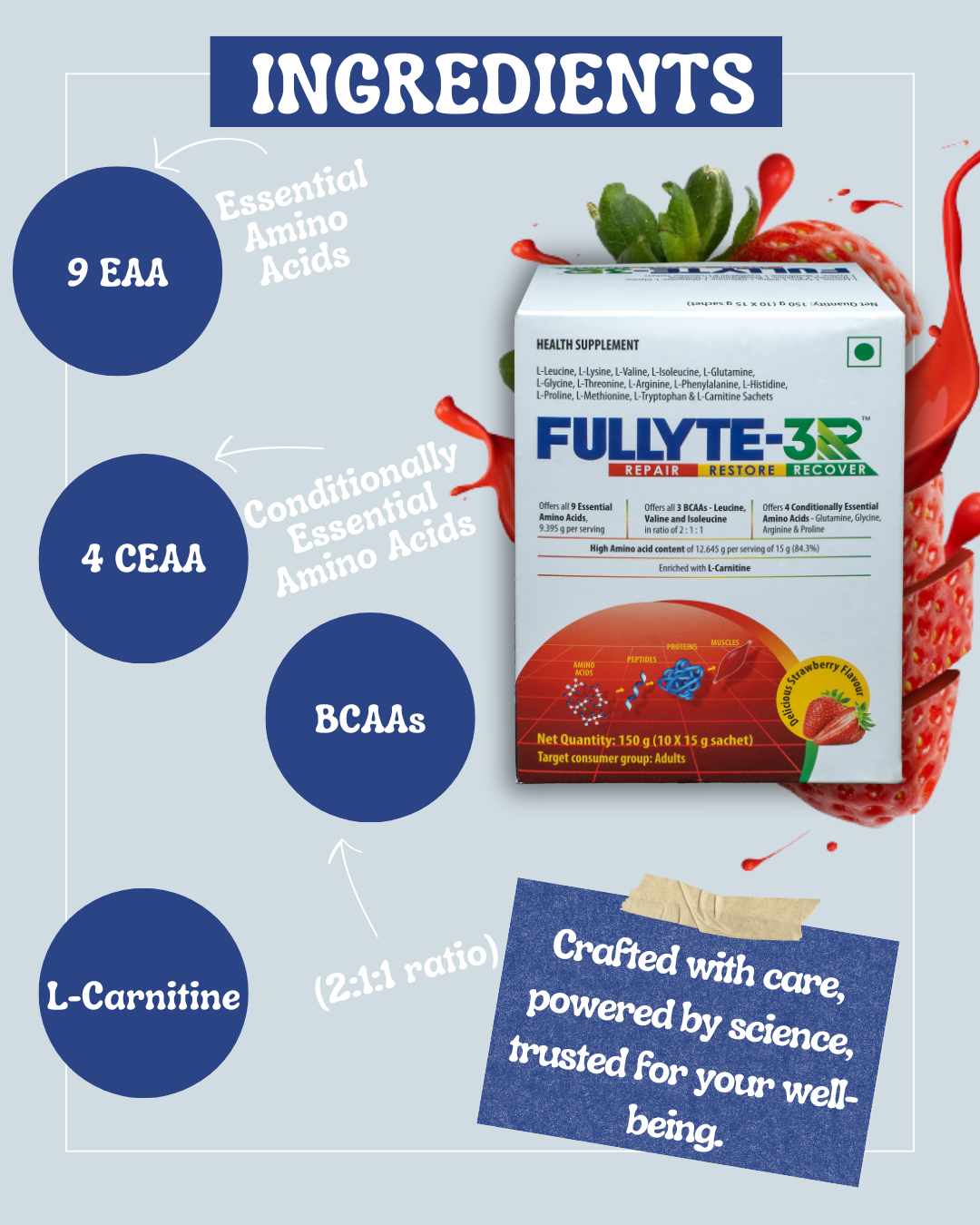 FULLYTE-3R is a blend of 9 EAA, 4 CEAA, BCAAS and L-Carnitine as information on a light blue background