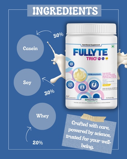Fullyte Trio is a blend of Casein, Soy and Whey in 50-30-20 ratio on a blue background