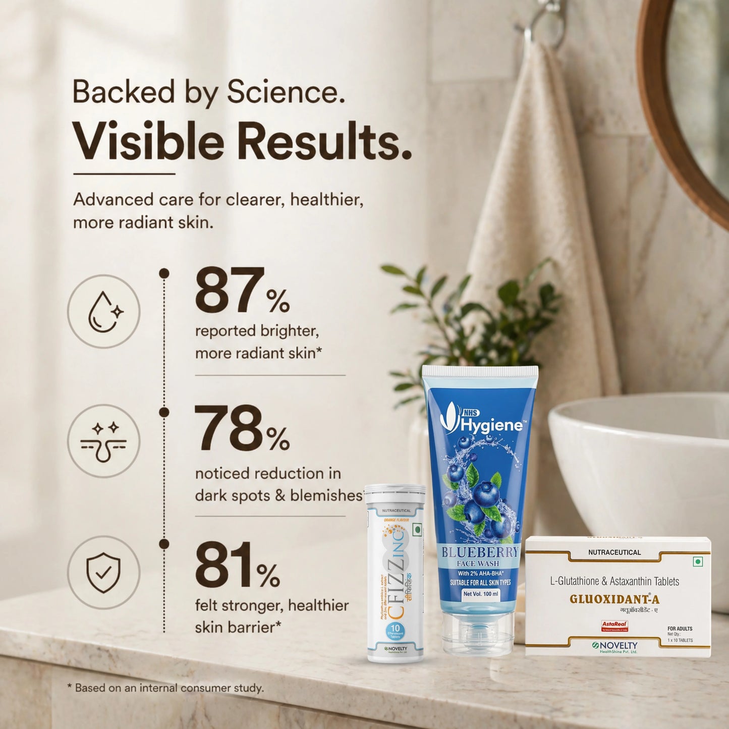 Glow Essentials Kit –  1 Month Complete Skin Transformation (Inside + Out)