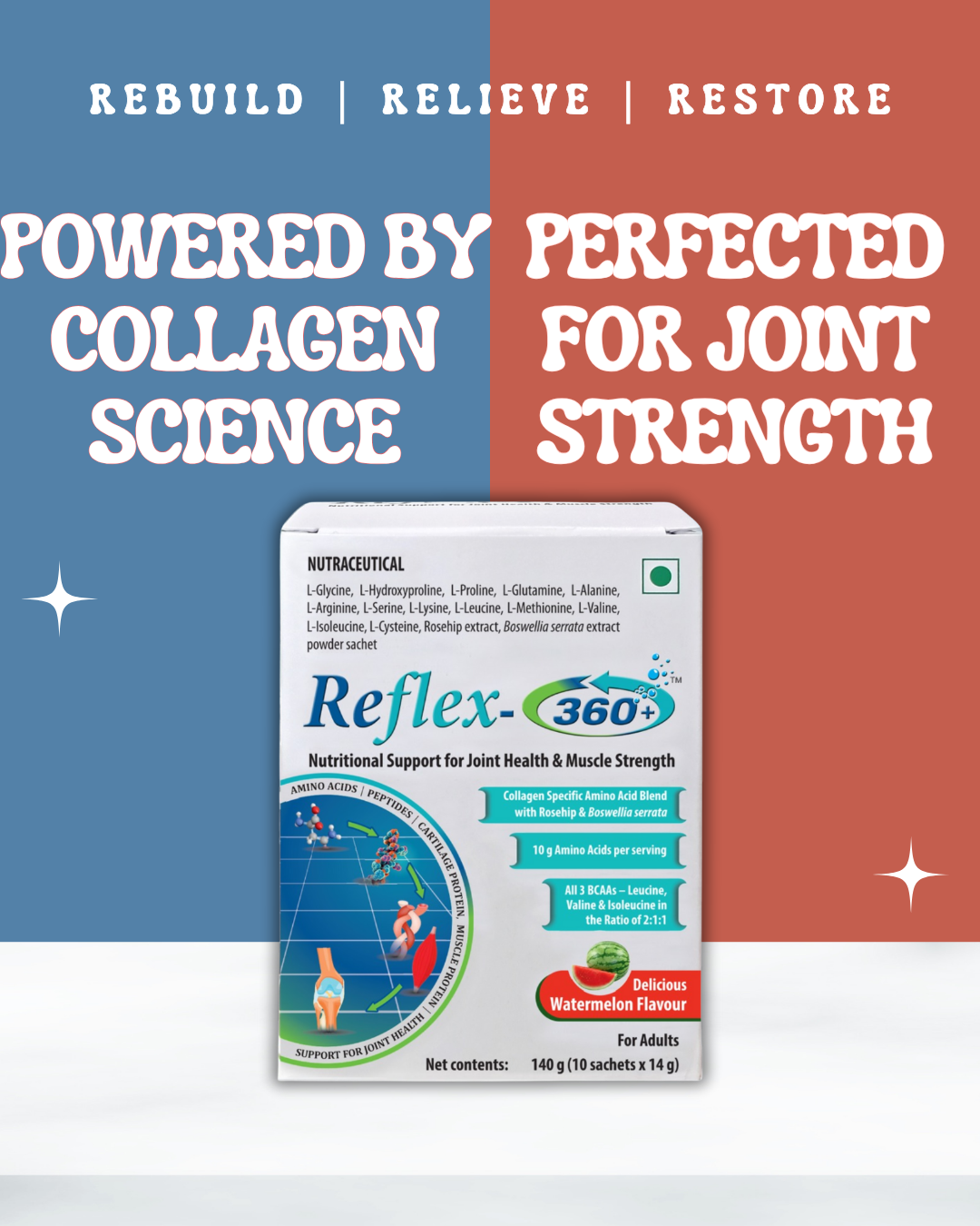 Reflex-360 nutritional supplement package on a two-tone blue and orange background with text about powered by collagen science, perfected for joint strength