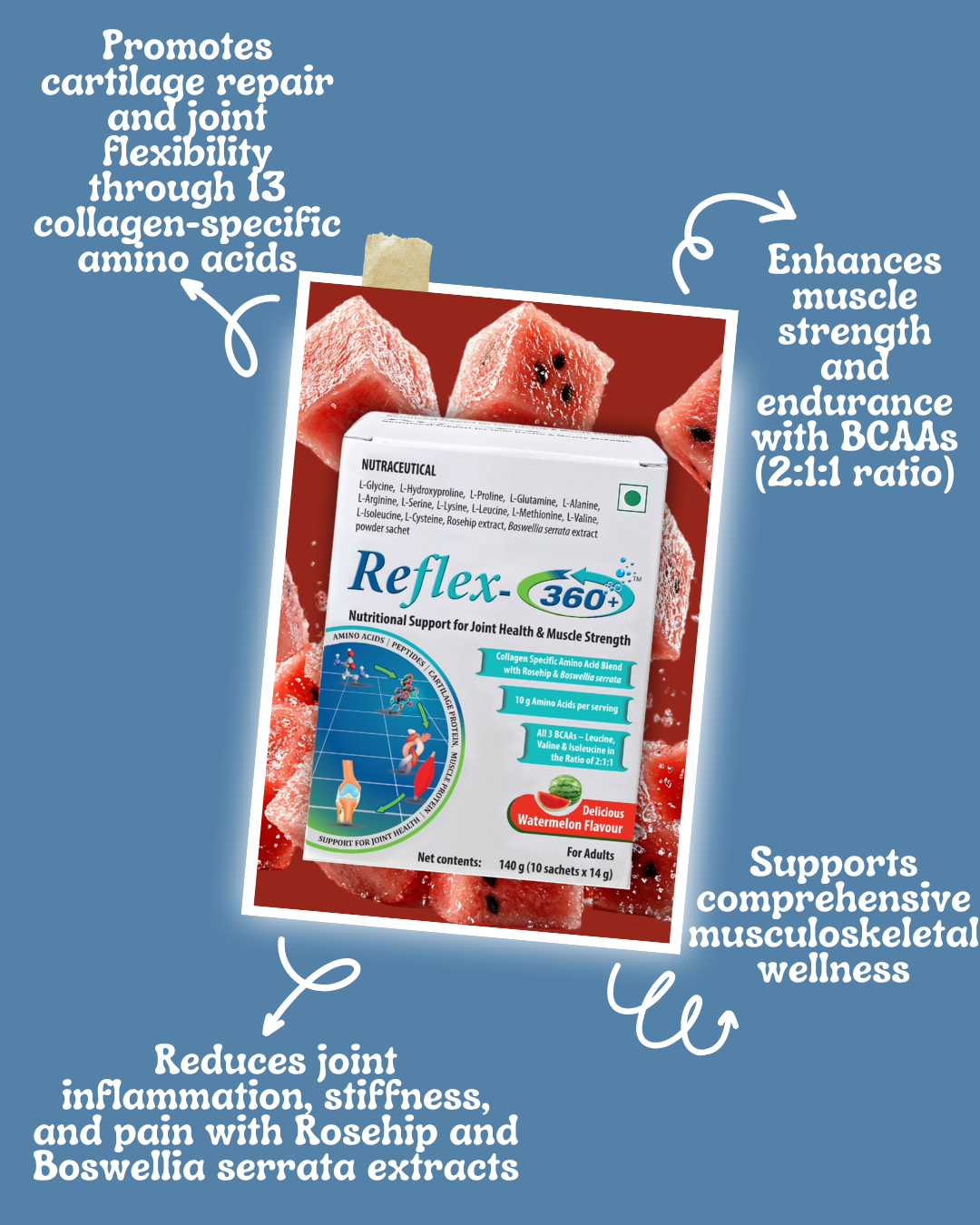 Product packaging with text highlighting benefits on a blue background, benefits listed as promotes cartilage repair and joint flexibility through 13 collagen specific amino acids, enhances muscle strenght and endurance with BCAAs (2:1:1 ratio), supports comprehensive musculokskeletal wellness, reduces joint inflammation, stiffness, and pain with Rosehip and Boswellia serrata extracts