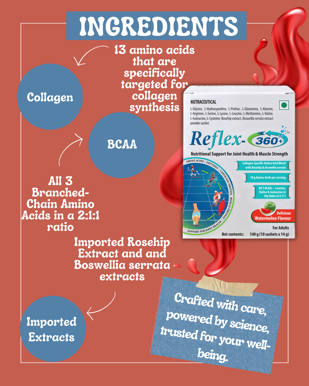 Product packaging with ingredients listed on a red background, collagen, BCAA and imported rosehip extract and Boswellia serrata extracts