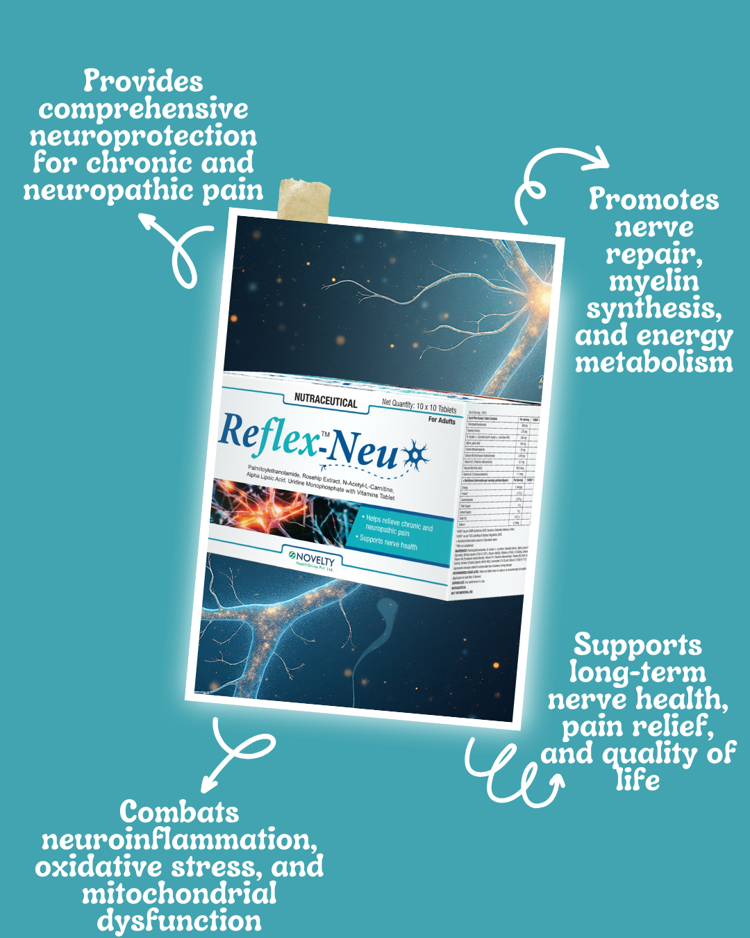 Package of Reflex-Neu supplement with neurological imagery on a blue background and text- provides comprehensive neuroprotection for chronic and neuropathic pain, promotes nerve reiar, myelin synthesis and energy metabolism, combats neuroinflammation, oxidative stress and mitochondrial dysfunction, supports long-term nerve health, pain relief and quality of life
