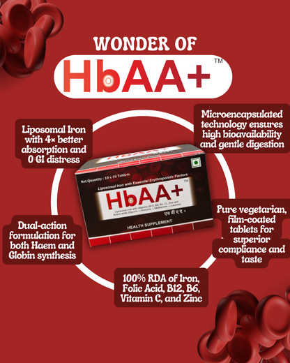 Liposomal iron with 4x better absorption and 0 GI distress, microencapsulated technology ensures high bioavailability and gentle digestion. Dual-action formulation for both Haem and Globin synthesis. Pure vegetarian, film-coated tablets for superior compliance and taste. 100% RDA of Iron, Folic Acid, B12, B6, Vitamin C and Zinc.