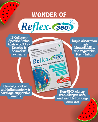 Reflex-360+ supplement package with watermelon graphics on a brown background and text as 13 collagen specific amino acids + BCAA+,  rosehip and boswellin extracts, rapid absorption, high bioavailability and vegetarina formulation, Non-GMO, gluten free, allergen safe and suitable for long term use, clinically backed anti inflammatory and cartilage supportive benefits