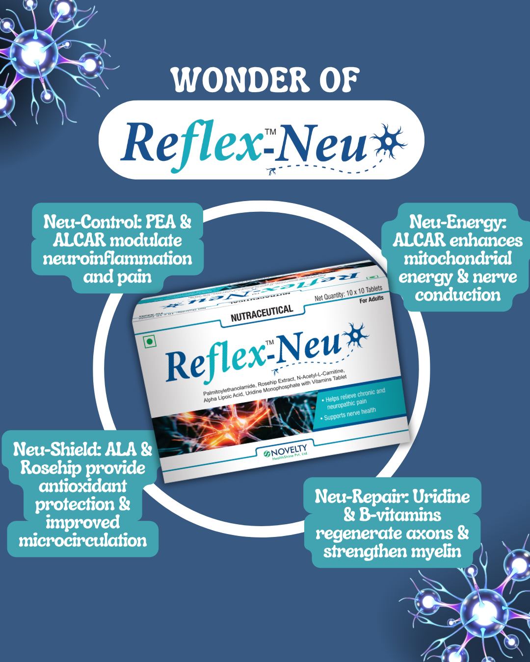 Reflex-Neu with scientific text and graphics on a blue background containing Neu-Control, Neu-Energy, Neu-Shield, Neu-Repair